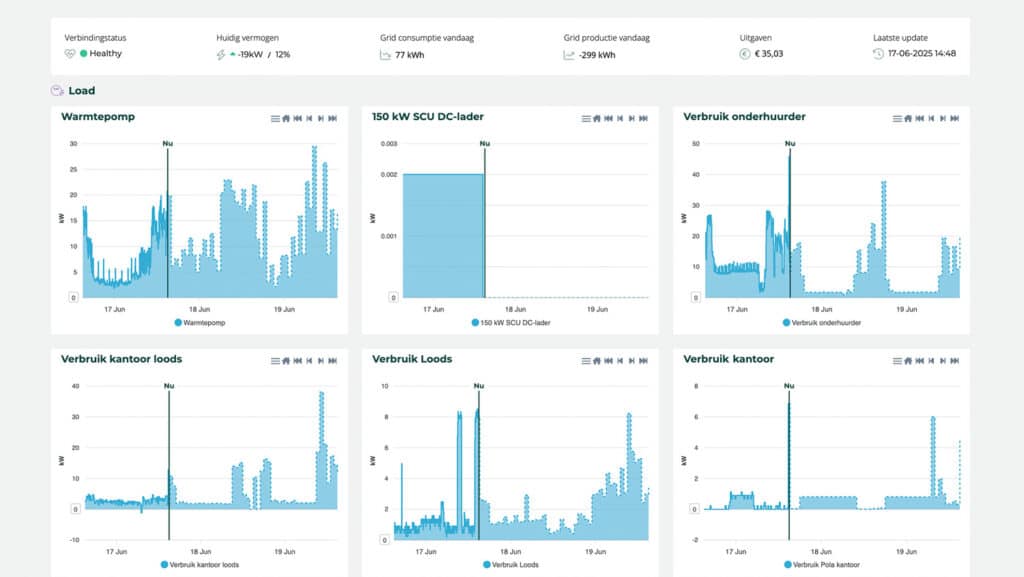 EMS Tibo door Peakr Dashboard energie management systeem